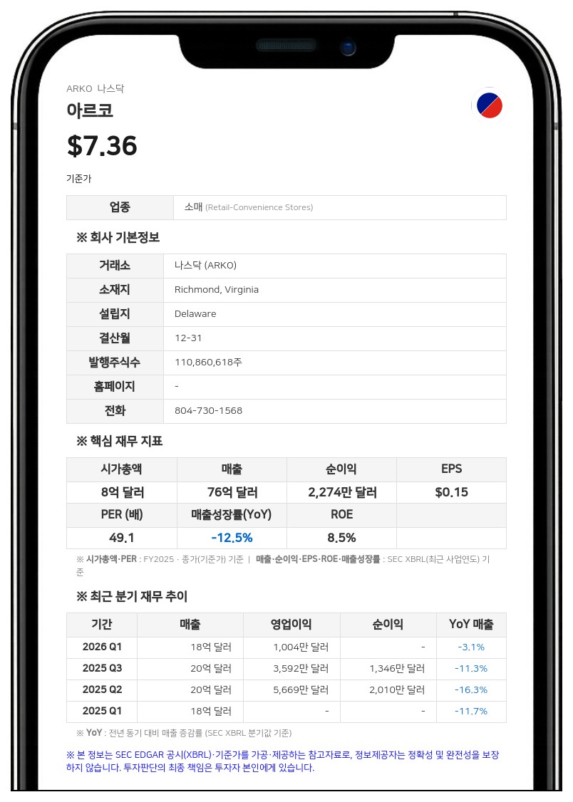 아르코, 자회사 APC 나스닥 상장으로 2억 680만 달러 조달… 지분 73.6% 보유
