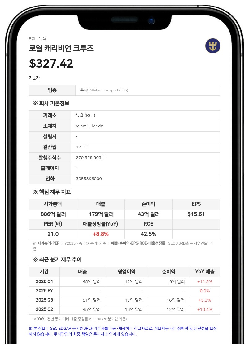 로열 캐리비언, 12억 5000만 달러 규모 선순위 채권 발행 계약 체결