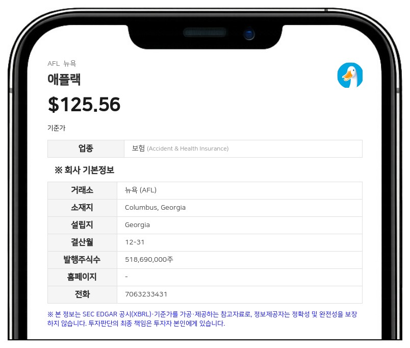 아플락, 2분기 순이익 8억 2500만 달러 기록…전년比 37.7% 증가