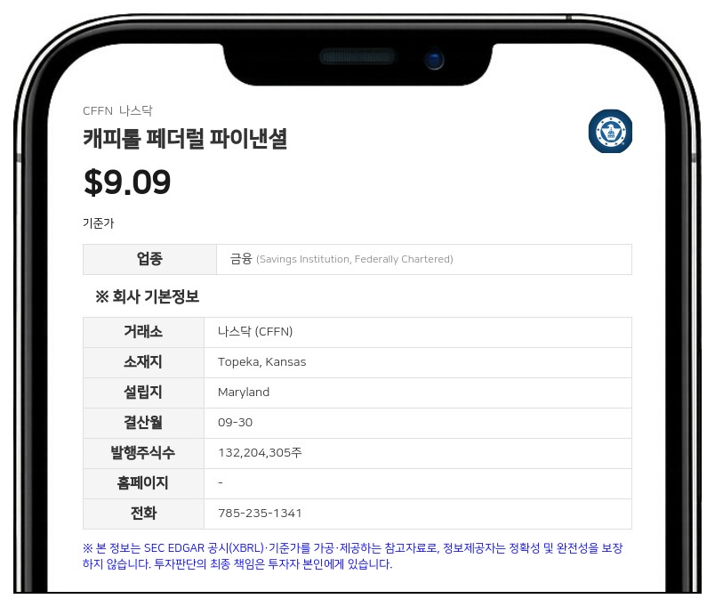 캐피톨 페더럴 파이낸셜, 3분기 순이익 2357만 달러 기록... 전년 동기 대비 28% 증가