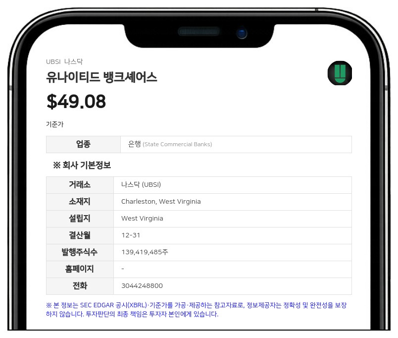 유나이티드 뱅크셰어스, 2분기 순이익 1억 3138만 달러 기록…전년比 8.8% 증가