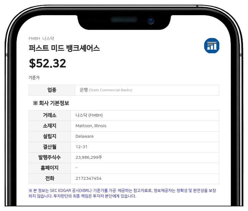 퍼스트 미드 뱅크셰어스, 2분기 순이익 2779만 달러…투 리버스 인수로 자산·여신 급증