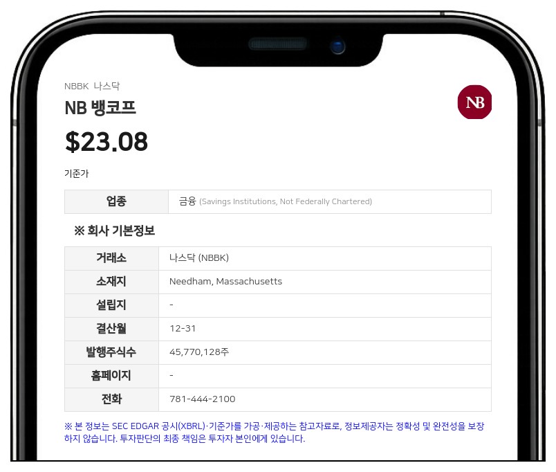 NB 뱅코프, 2분기 순이익 2112만 달러 기록…전년 대비 45% 증가