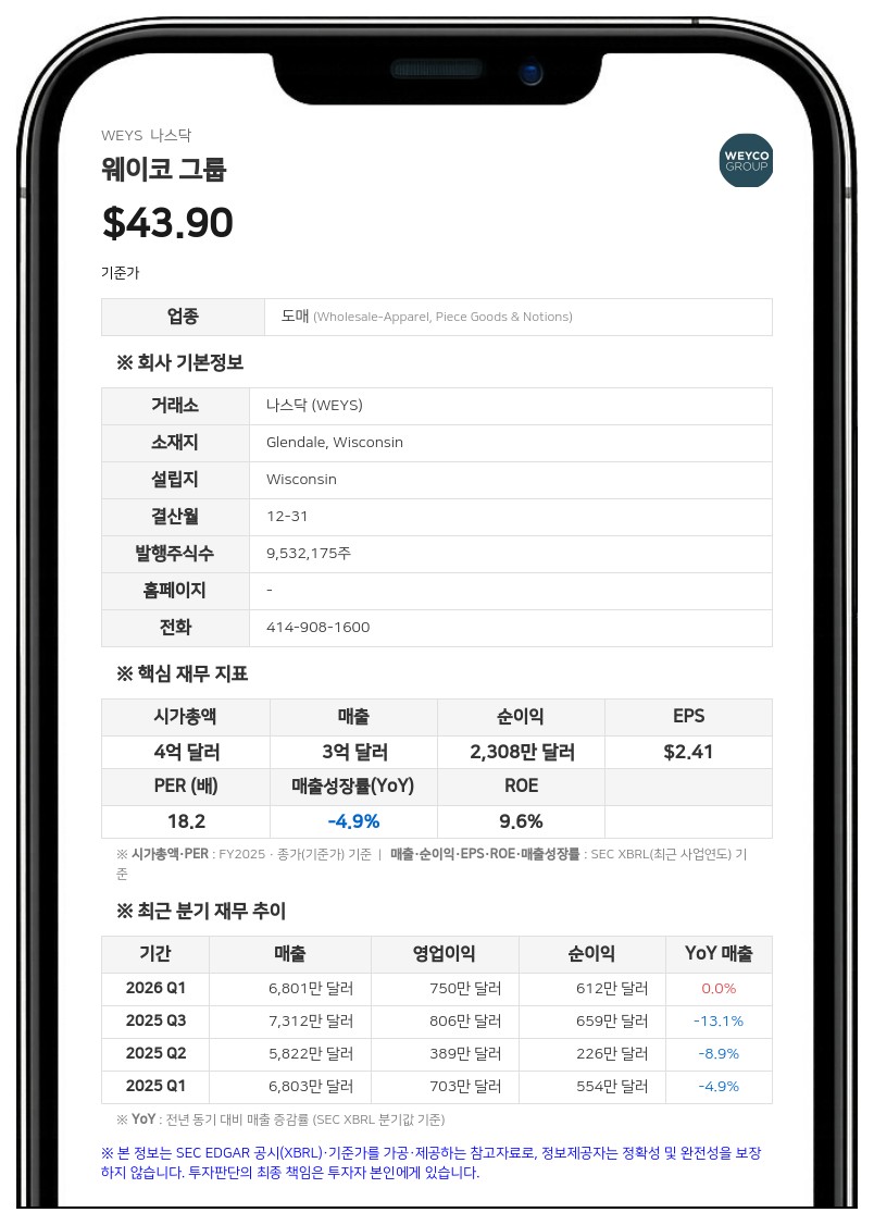 웨이코 그룹, 미국 오프라인 매장 전면 폐쇄 결정…연금 제도도 해지
