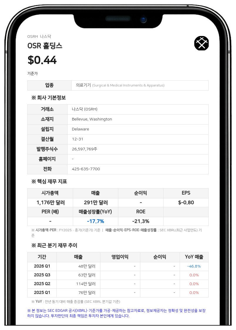 OSR 홀딩스, 주주 우대 CVR 프로그램 관련 나스닥 소통 내용 정정