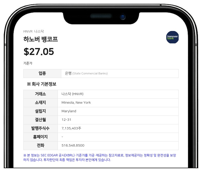 하노버 뱅코프, 2분기 순이익 406만 달러…전년비 66.4% 급증