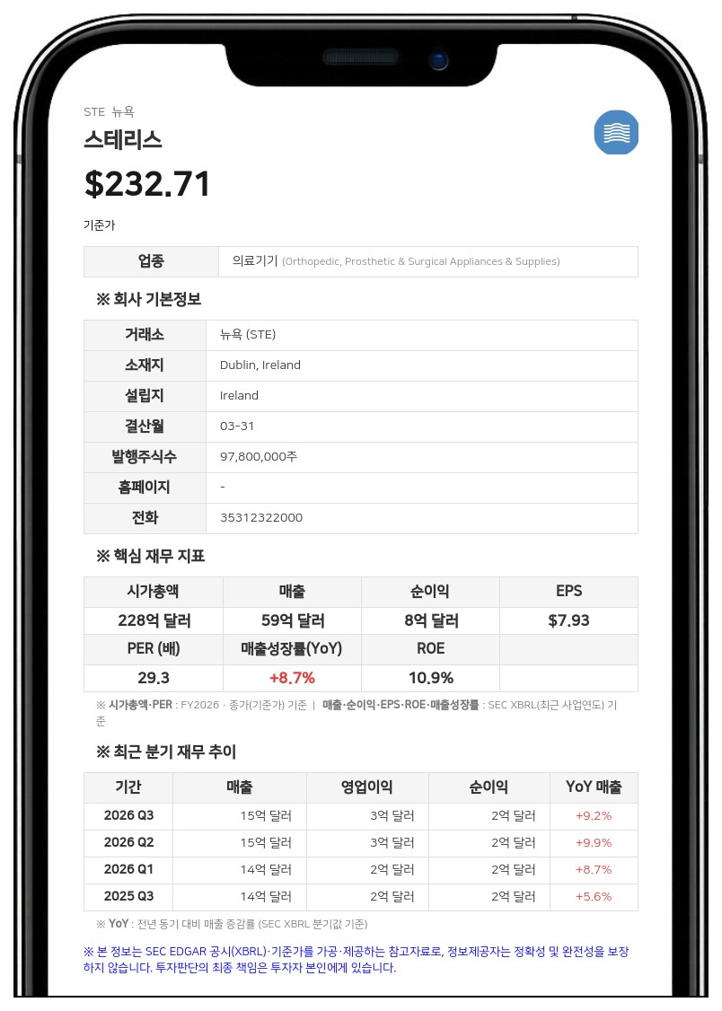 스테리스, 1분기 자사주 1억 1550만 달러 매입…소송 합의금 지급 완료