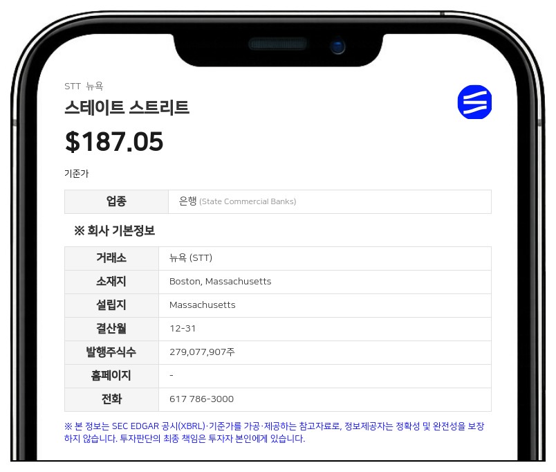 스테이트 스트리트, 5억 달러 규모 우선주 예탁주식 발행…순수입금 4억 9570만 달러 예상
