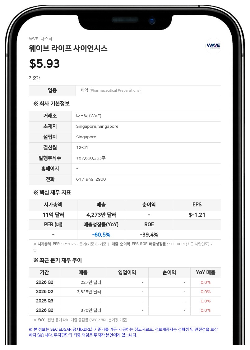 웨이브 라이프 사이언시스, 미국 델라웨어로 본사 이전 완료…10일부터 신규 주식 거래