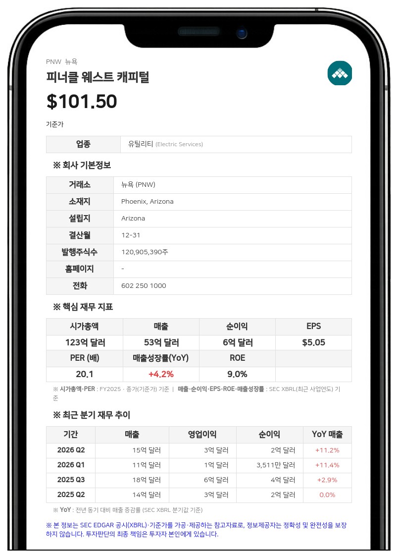 피너클 웨스트, 2026년 8월 투자자 설명회 개최…"송전망에 60억 달러 이상 투자"