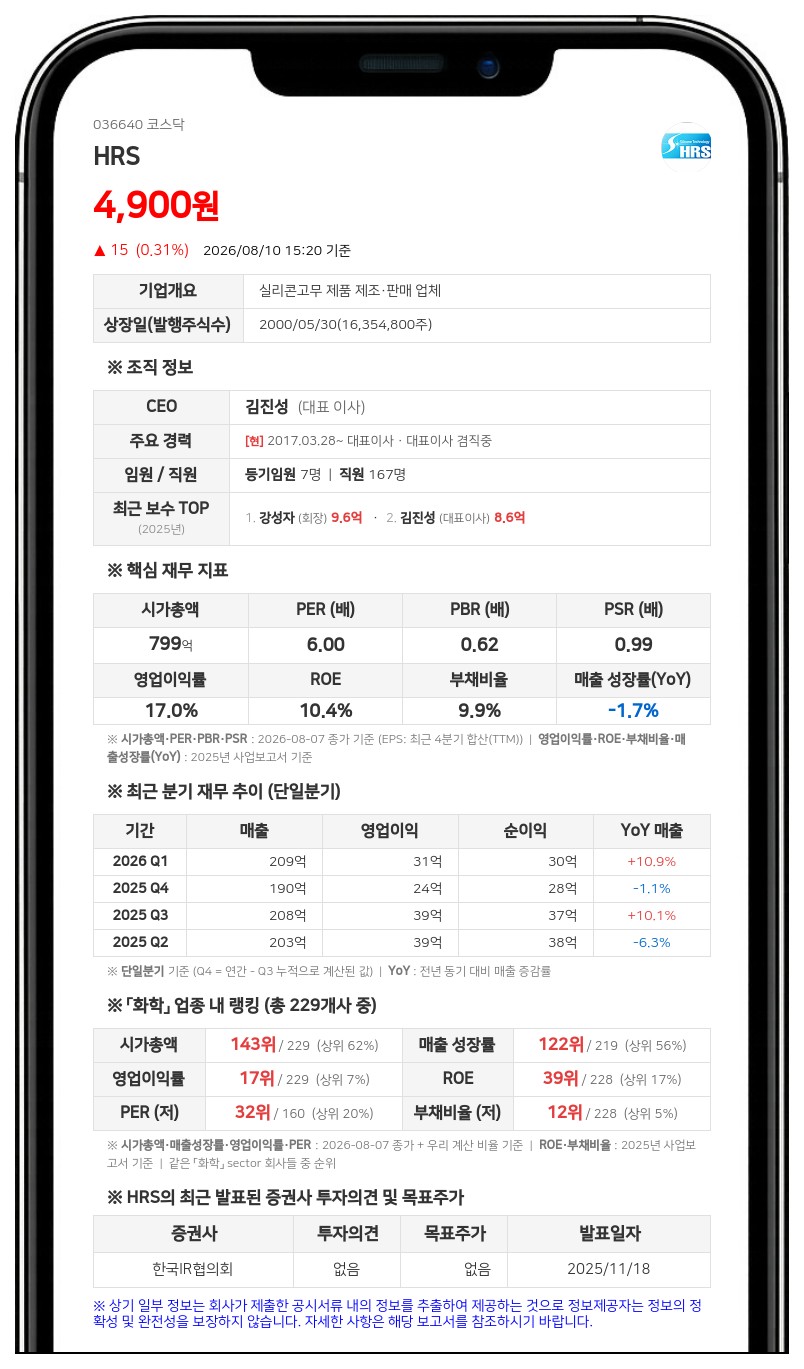 HRS, 경기실업 채무 177억 상계 위해 평택 부동산 양도