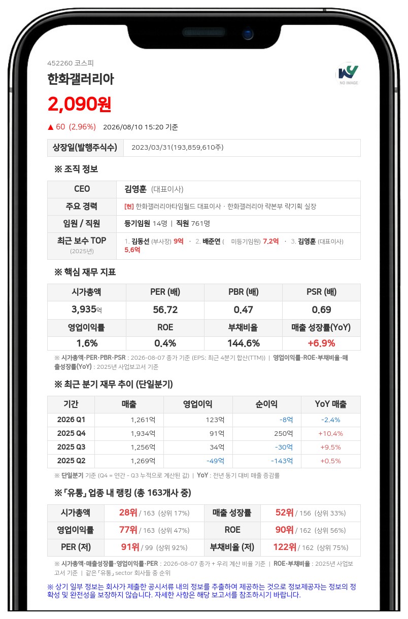 회사분할 한화갤러리아, 새 최대주주 한화머시너리앤서비스홀딩스 등극