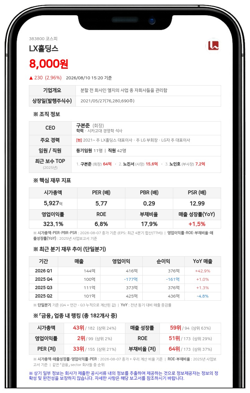 LX홀딩스, 구본준 임원 지분 증여로 최대주주 구형모 임원 변경
