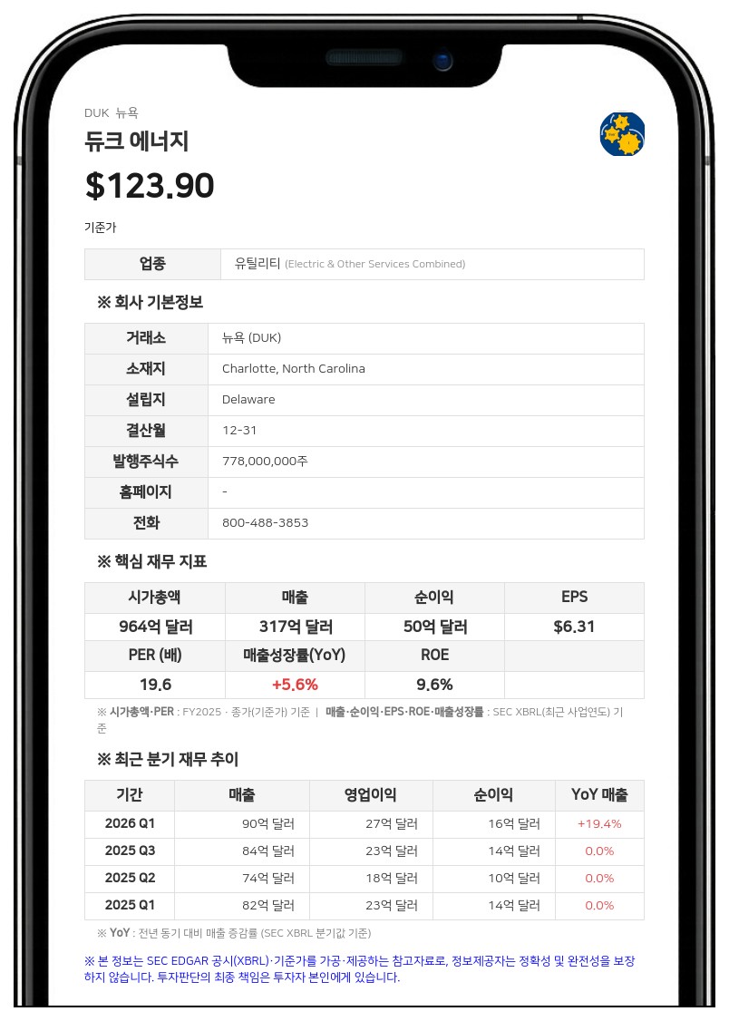 듀크 에너지, 17억 5000만 달러 규모 에퀴티 유닛 공모 착수