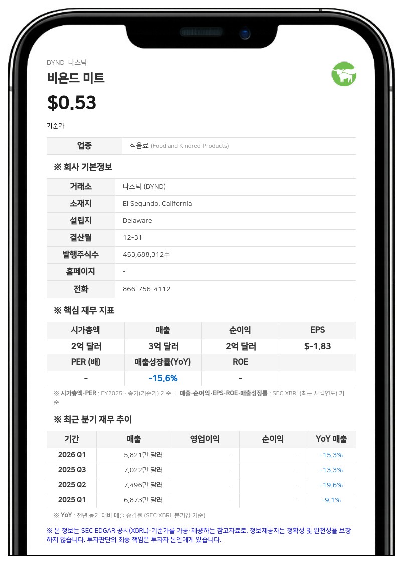 비욘드 미트, 2030년 만기 전환사채 약정 개정…2027년 만기 사채 환매 제한 완화