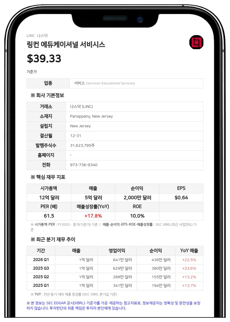 링컨 에듀케이셔널, 일리노이 캠퍼스 부동산 1880만 달러에 매입…설비투자 가이드라인 상향