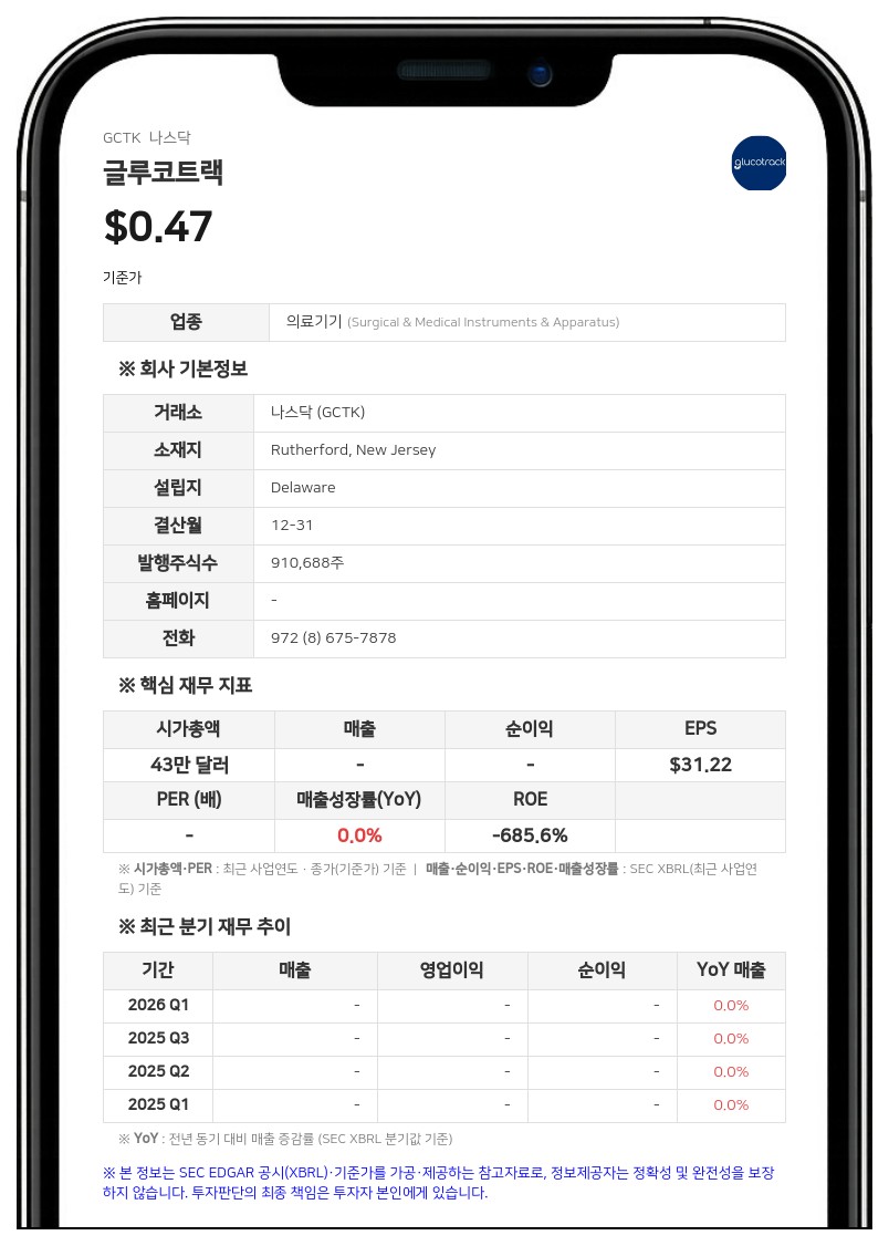 글루코트랙, 화이트 라이온 캐피탈과 주식 매입 계약 수정안 체결