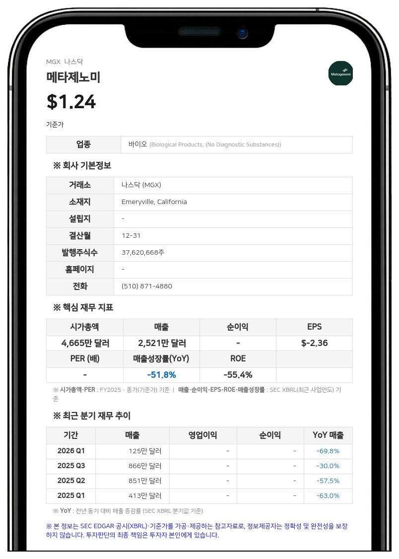 메타제노미, 사명 변경 및 아피니-T 투자금 전액 감액 처리
