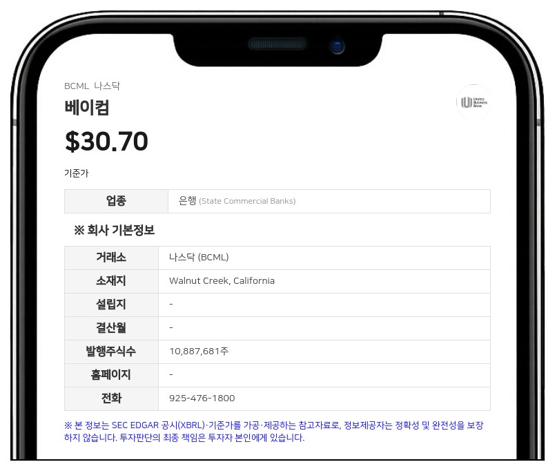 베이컴, 2분기 순손실 696만 달러 기록…대손충당금 전입액 급증 영향