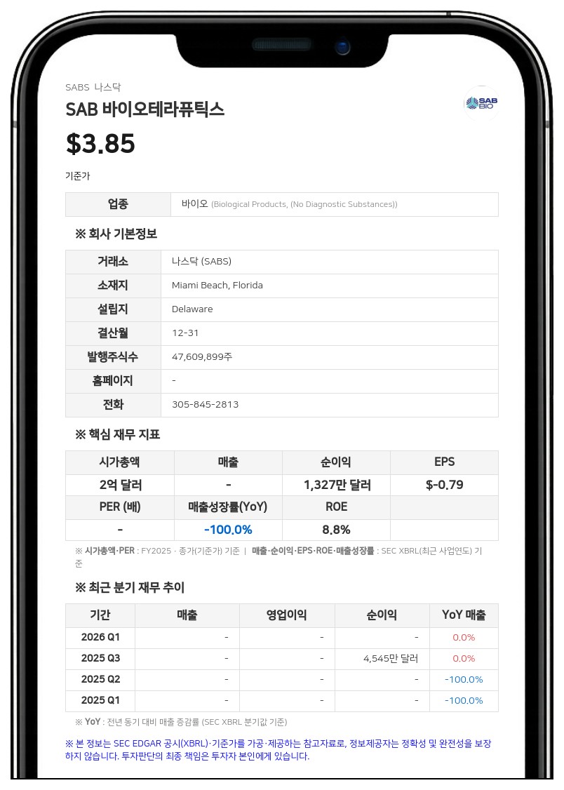 RA 캐피탈, SAB 바이오테라퓨틱스 지분율 9.9% 보유 공시