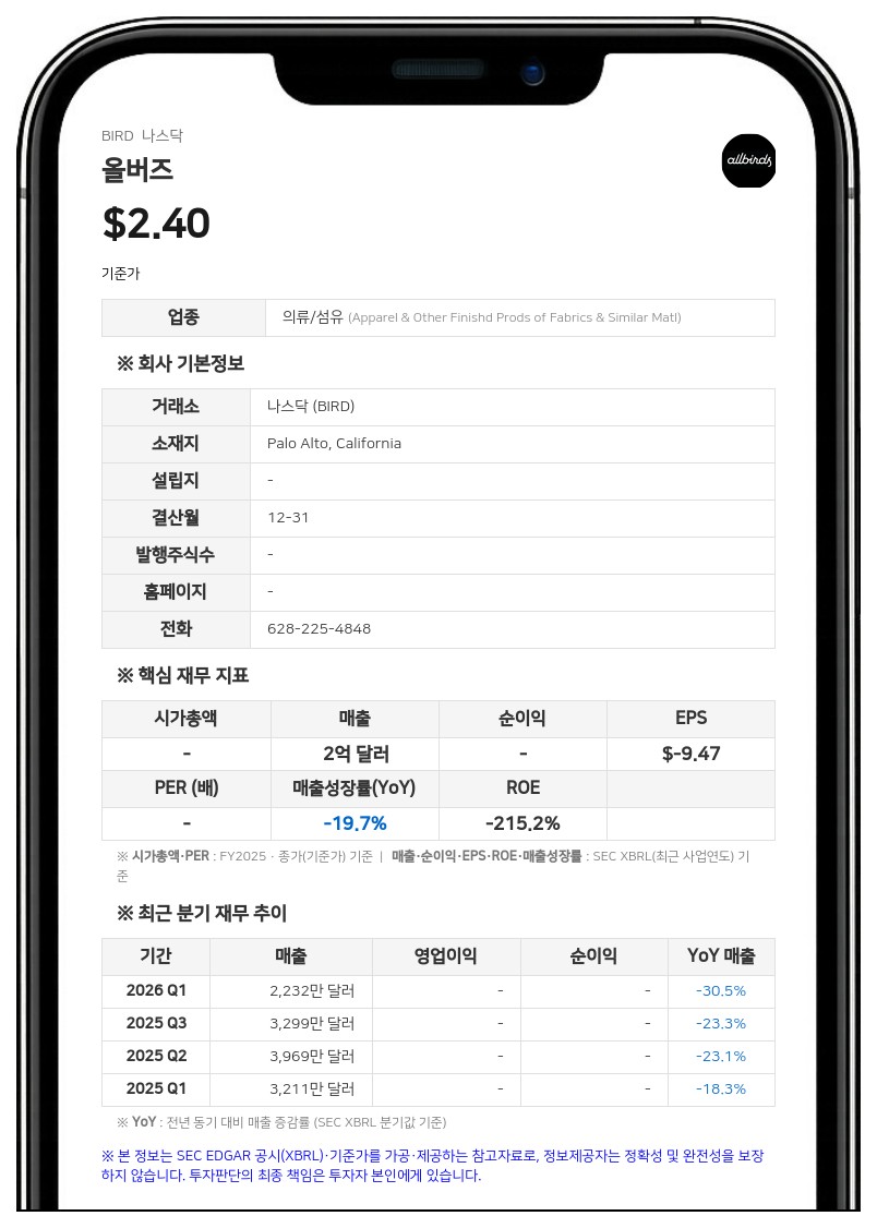 스마트버드, 보통주 1주당 0.31달러 특별배당 결정