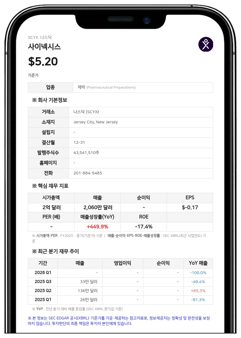 사이넥시스, 2분기 흑자 전환…희귀 신장병 치료제 'SCY-770' 확보로 파이프라인 강화