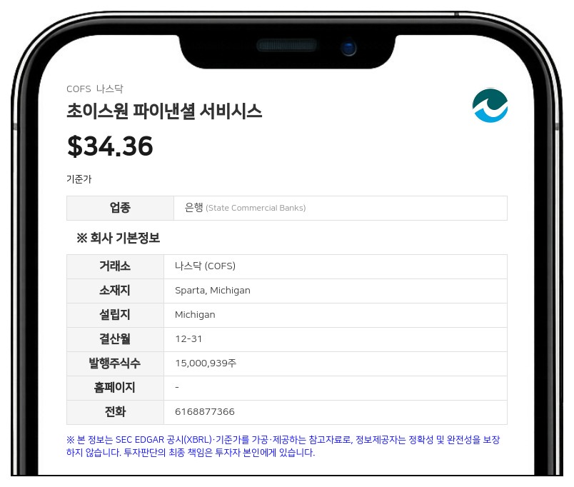 초이스원 파이낸셜, 2분기 순이익 1246만 달러…자사주 매입에 107만 달러 투입