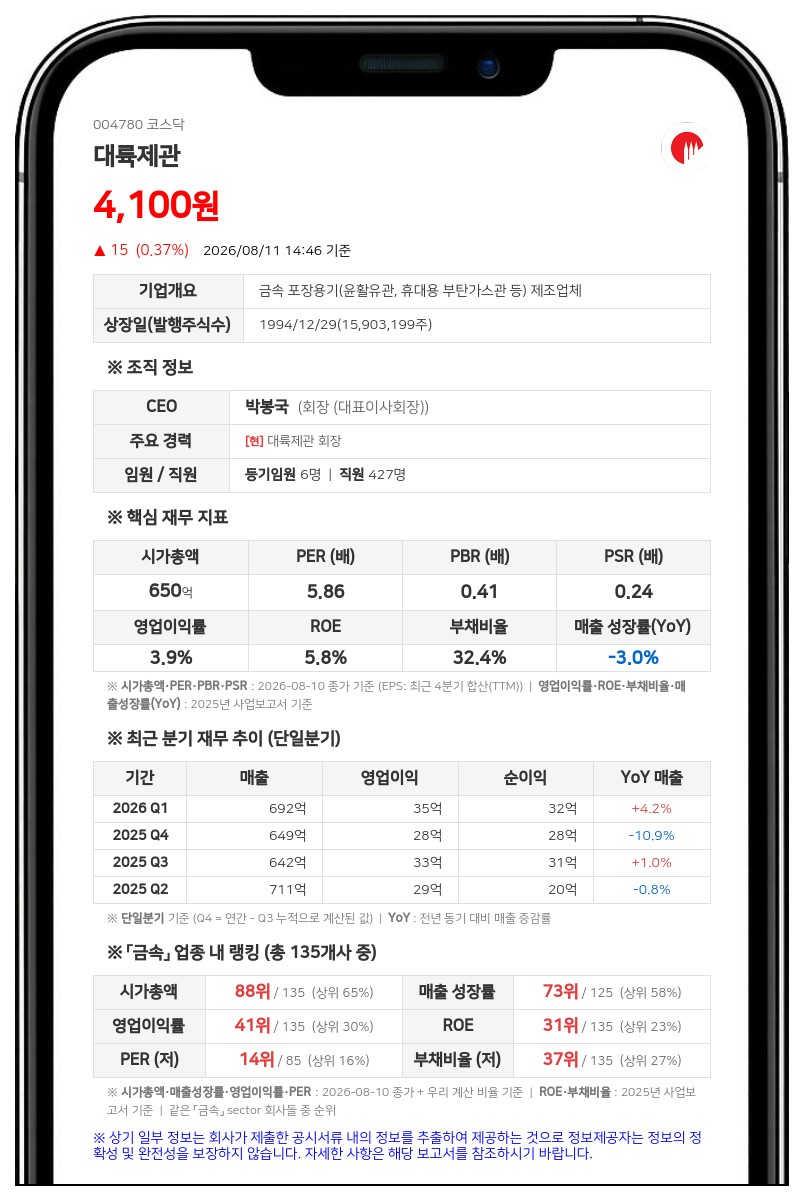 대륙제관, 30억 자기주식 취득 완료로 신탁계약 조기 해지