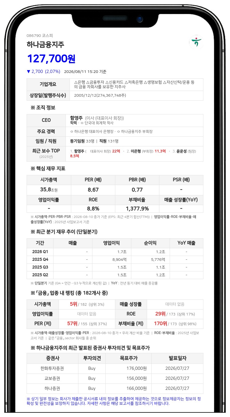하나증권, CP 발행 한도 6조로 확대…운영자금 확보 위해 2조원 추가 설정