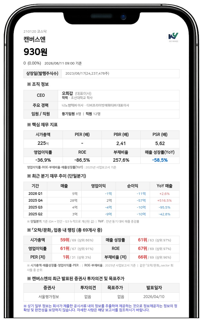 캔버스엔 경영권 분쟁 소송 종결…원고 신○○ 주총결의 부존재확인 소 취하