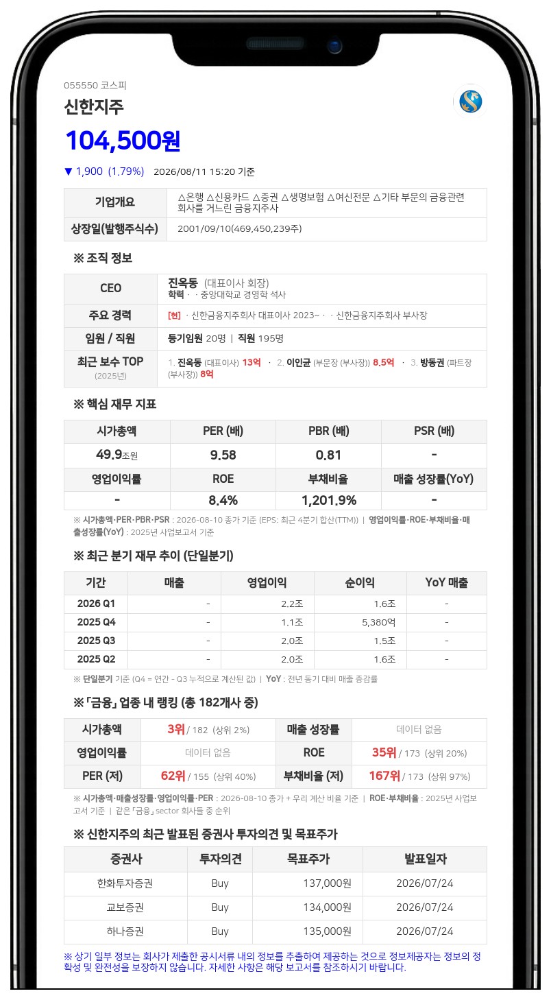 국민연금, 신한지주 지분 늘렸다…보유 비중 9.45%로 상승
