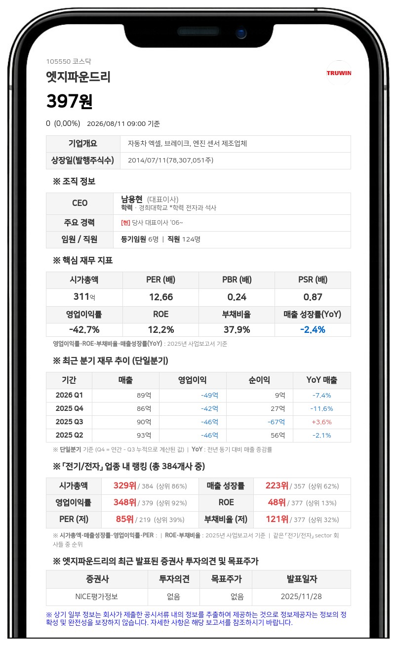 엣지파운드리 주식거래 12일 재개, 액면병합 변경상장 완료