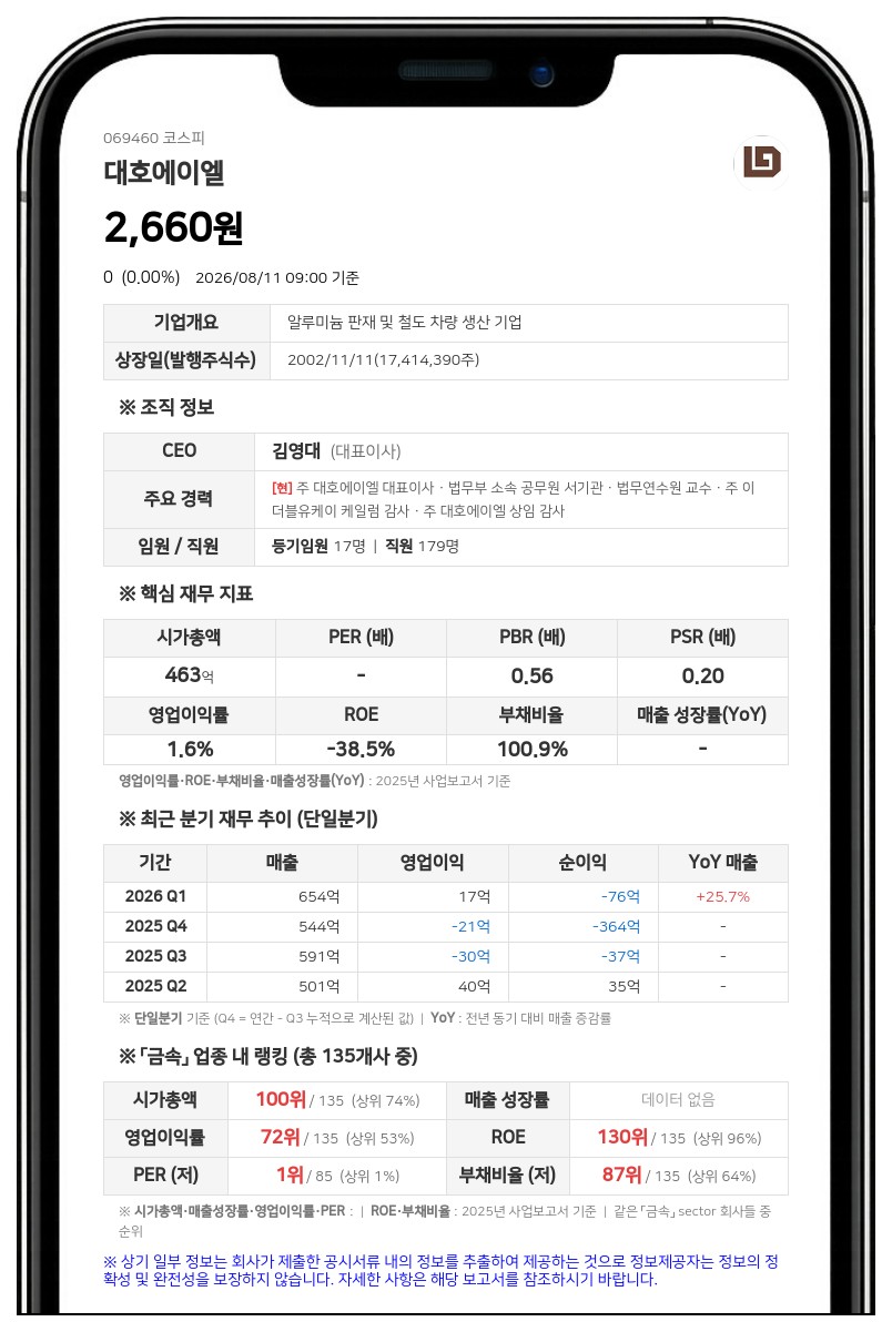 대호에이엘 경영권 분쟁 소송 일단락... 주총소집허가 신청인 전격 취하