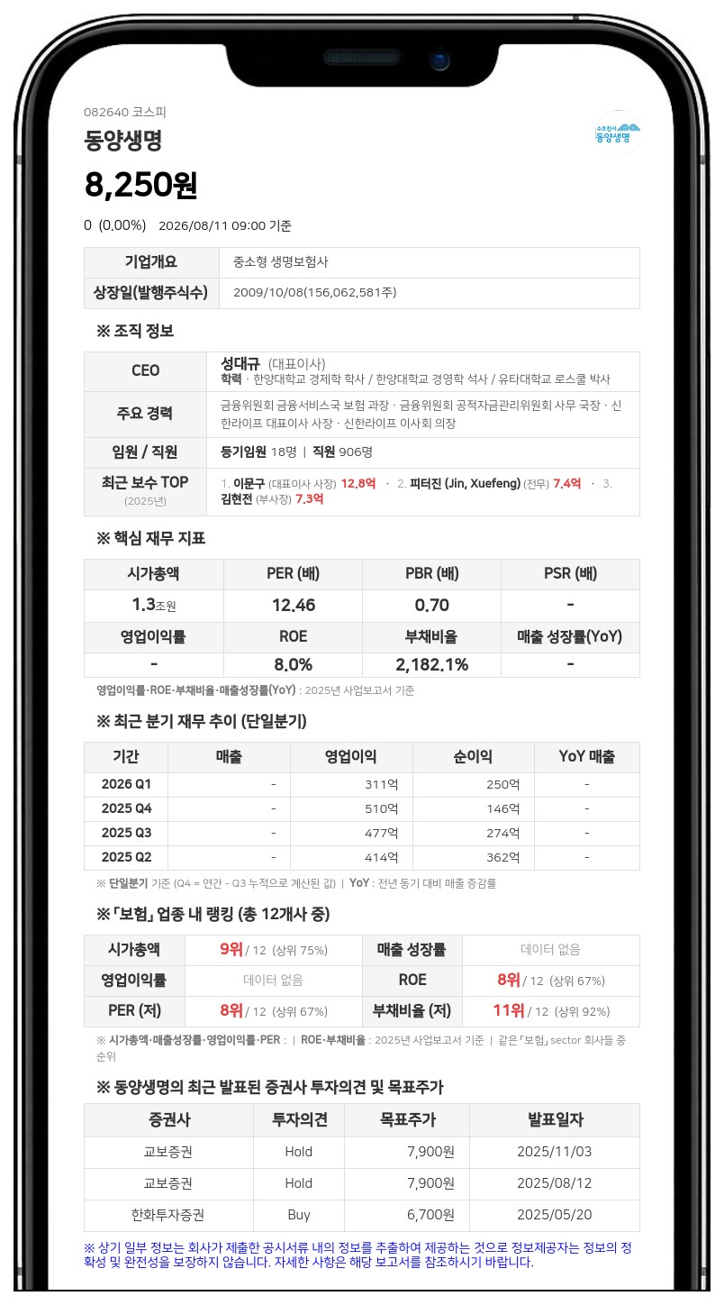 동양생명, 최대주주 우리금융지주 지분율 100%로 변동