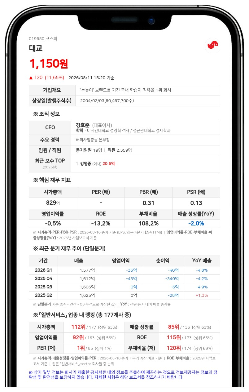 대교 임원 강호준, 5거래일 연속 장내매수…지분율 65.15%로 확대