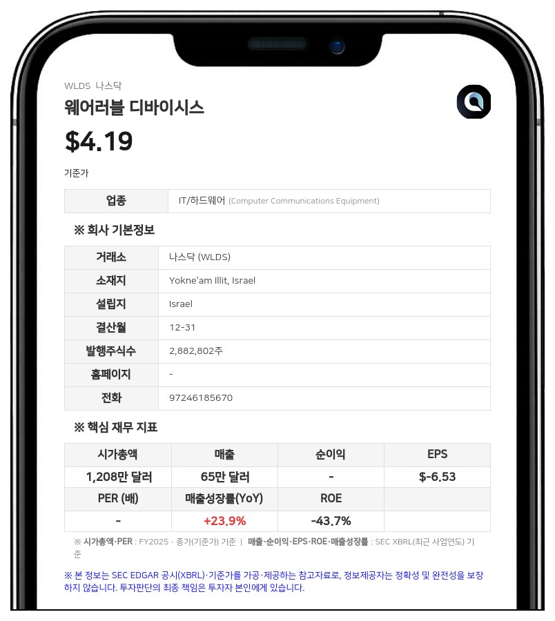 웨어러블 디바이시스, 주요 주주들과 협력 합의…이사회 7인 체제 개편 및 소송 취하