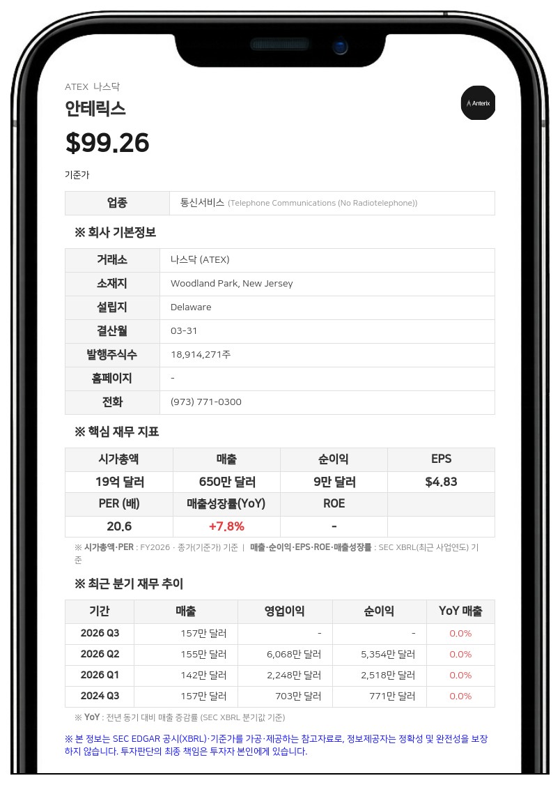 안테릭스, 1분기 순이익 24만 달러 기록…전년 대비 급감