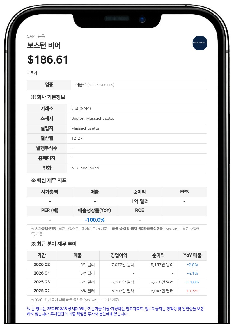 보스턴 비어, 2500만 달러 규모 자사주 매입 계획 발표
