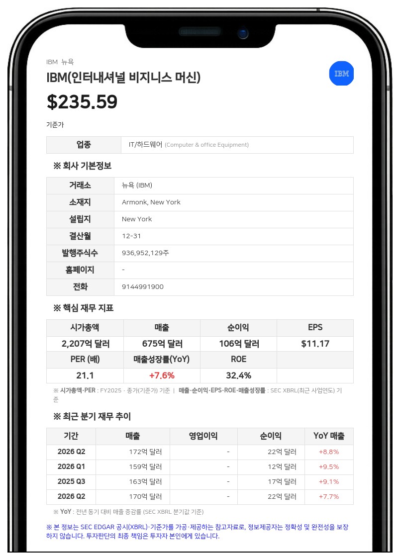 IBM, 27억 5000만 캐나다달러 규모 회사채 발행