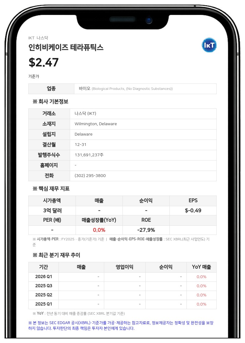 인히비케이즈 테라퓨틱스, 2분기 순손실 1959만 달러…RA 캐피탈서 5000만 달러 조달