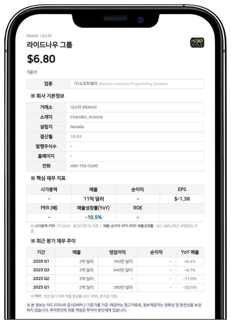 라이드나우 그룹, 2분기 순이익 650만 달러로 흑자 전환…동일 매장 매출 3% 증가