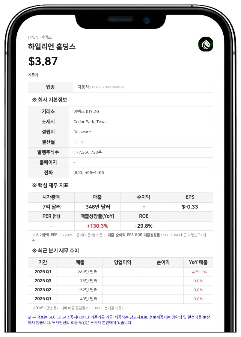 하일리언, 2분기 매출 3배 급증…연간 전망치 50% 상향