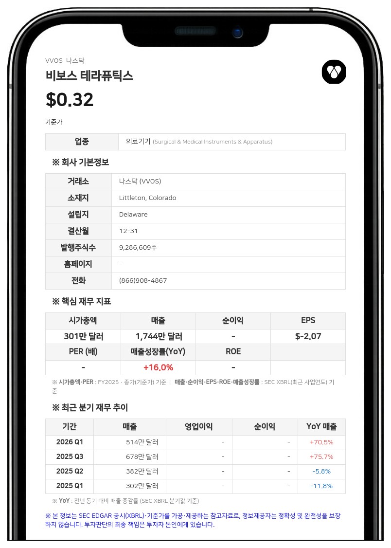비보스 테라퓨틱스, 미국서 수면무호흡증 구강 장치 신규 특허 취득