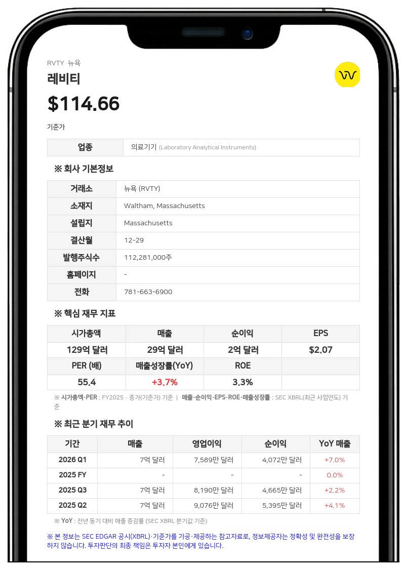 레비티, 7월 만기 도래한 5억 유로 규모 선순위 무담보 채권 전액 상환