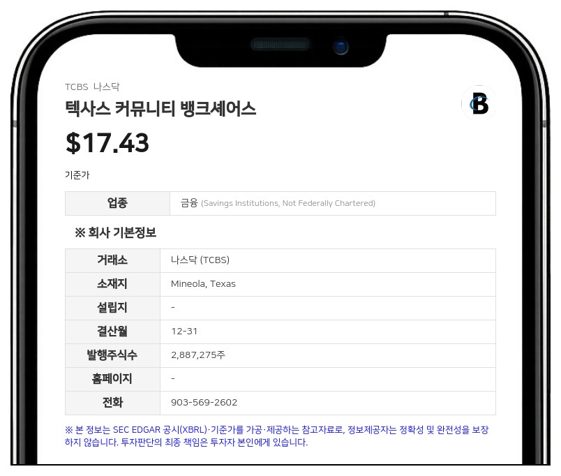 텍사스 커뮤니티 뱅크셰어스, 2분기 순이익 97만달러…전년비 43% 증가