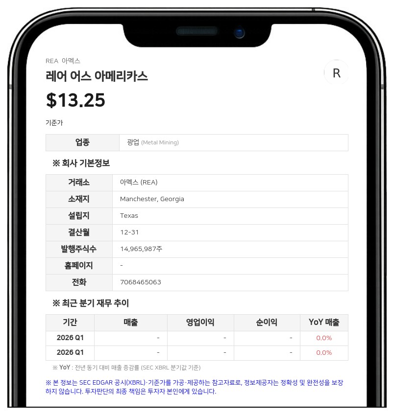 레어 어스 아메리카스, IPO 성공으로 약 6420만 달러 조달…상반기 순손실 2957만 달러