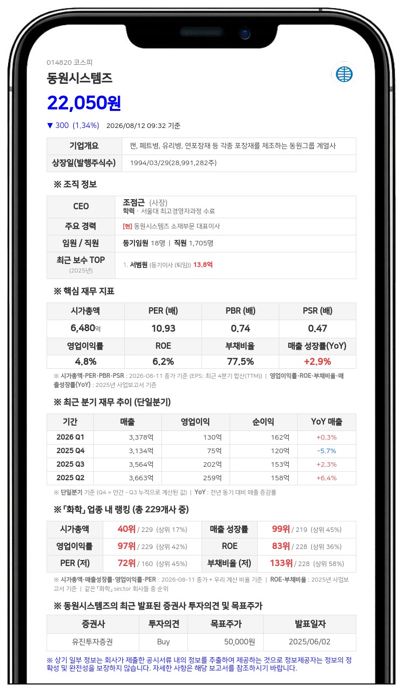 동원시스템즈, 중간 현금배당 결정... 시가배당률 보통주식 1.4%·종류주식 1.6%