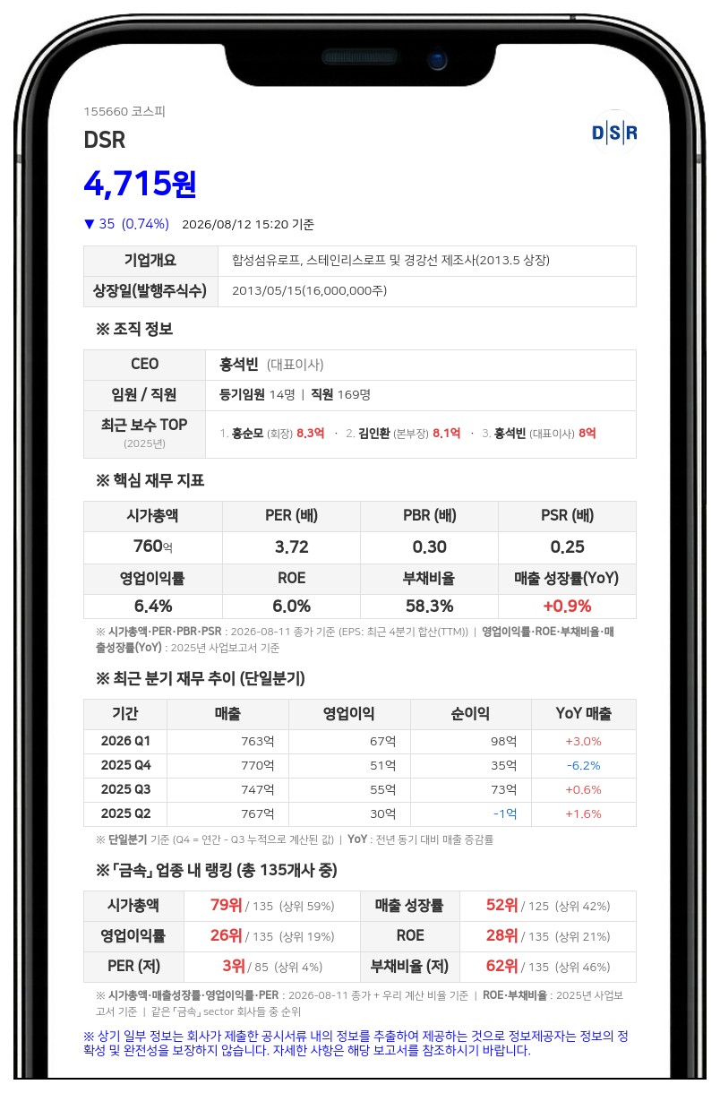 DSR, 최대주주 특수관계인 장내매수로 지분율 62.99% 확대