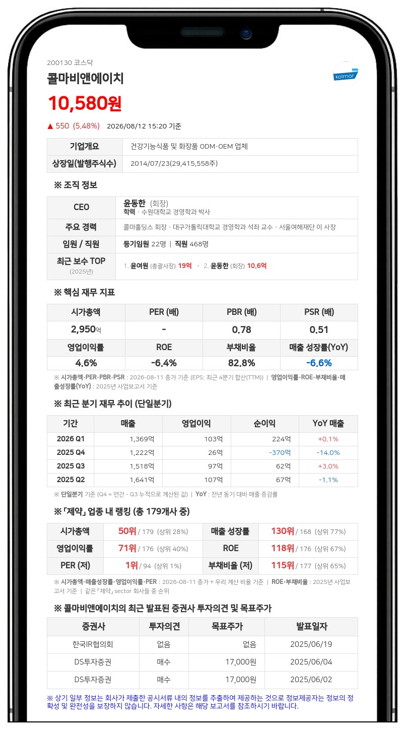 콜마비앤에이치, 16억 규모 분기 배당 결정...자본준비금 전입으로 '비과세' 혜택