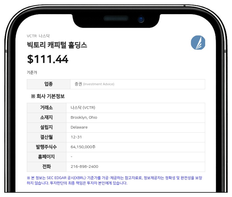 빅토리 캐피털, 7월 총 고객 자산 3488억 달러 기록…전월 대비 증가